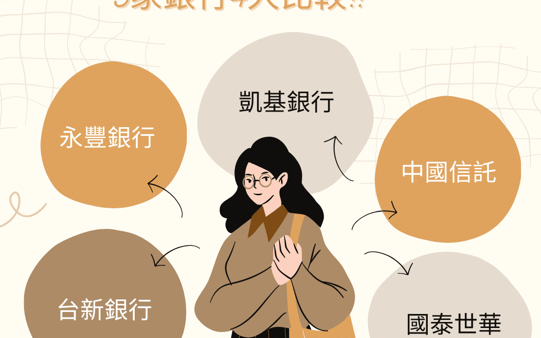 信用貸款100萬一個月要繳多少？