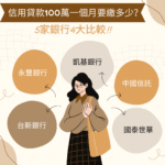 信用貸款100萬一個月要繳多少？