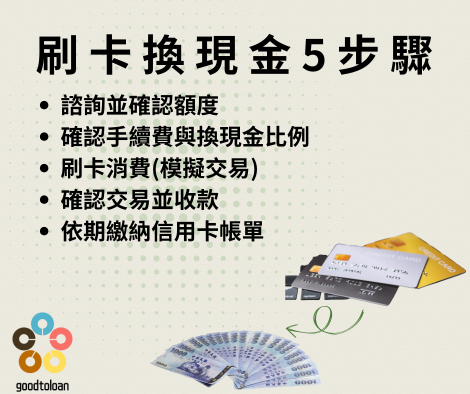 刷卡換現金5步驟