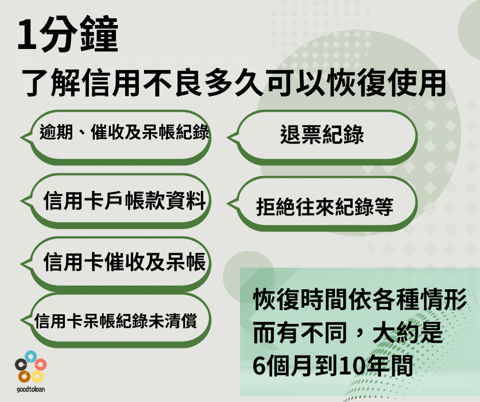 信用不良多久可以恢復3