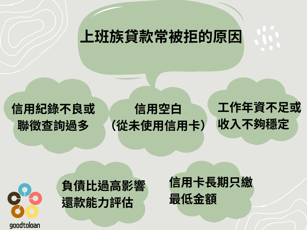 你符合資格嗎?上班族最容易過件的貸款一次看 1 上班族貸款常被拒的原因