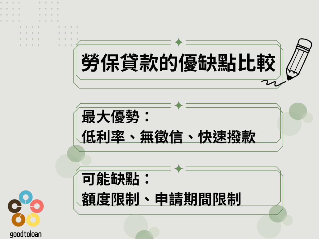 勞保貸款2