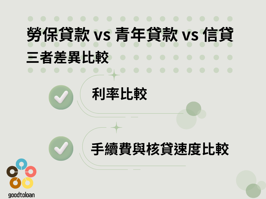 勞保貸款3