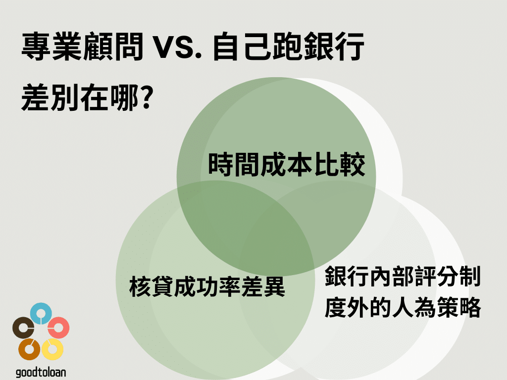 專業顧問VS自己跑銀行差別在哪?