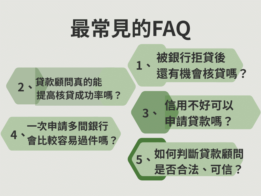 最常見的FAQ