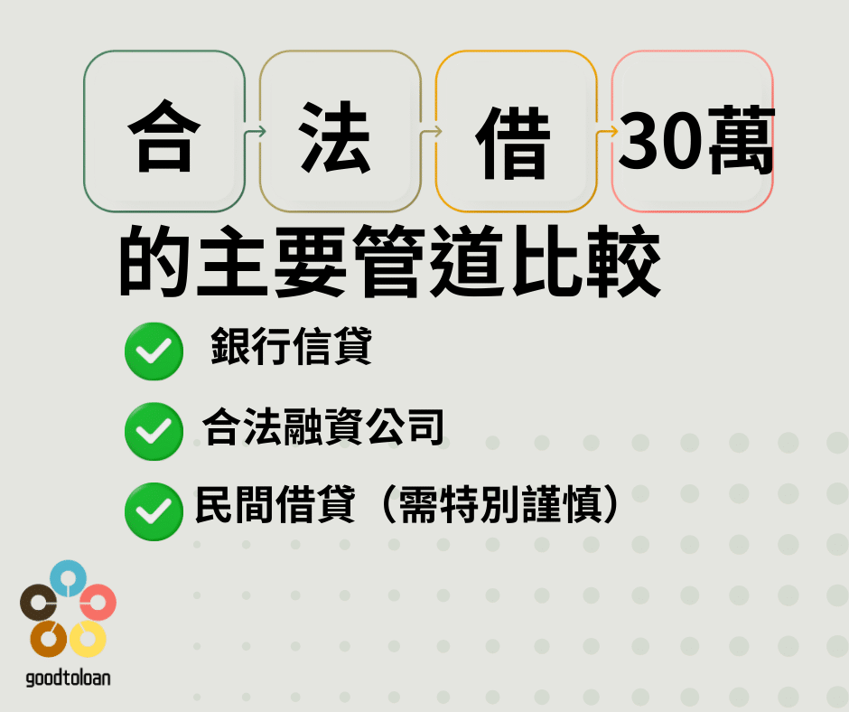借30萬前必看3