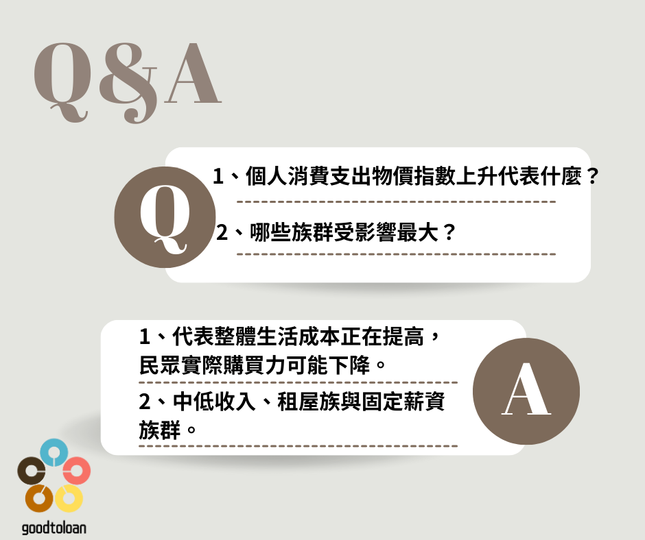 貸款繳不出來的那一刻